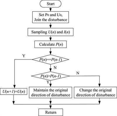 Modeling of Photovoltaic Power Generation Systems Considering High- and Low-Voltage Fault Ride-Through